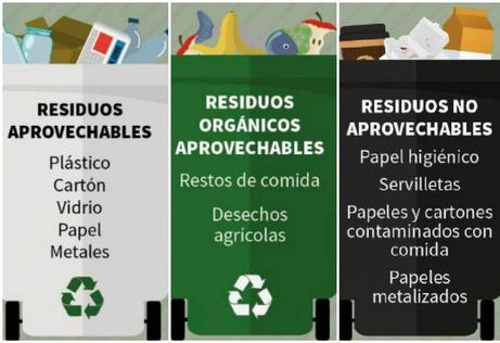 gestión Integral de Residuos Sólidos (PGIRS).